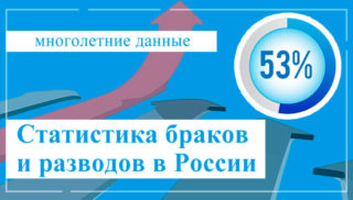 Многолетняя статистика браков и разводов в России